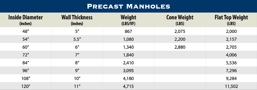 Concrete Pipe Weight Chart