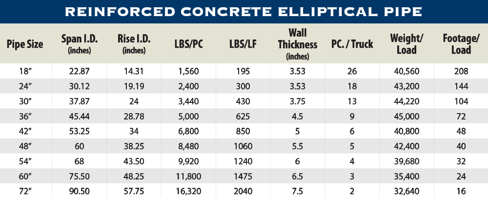 Rcp Pipe Size Chart