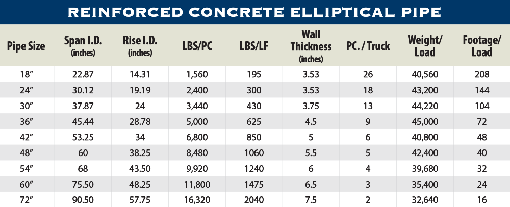 Concrete Measurement Chart