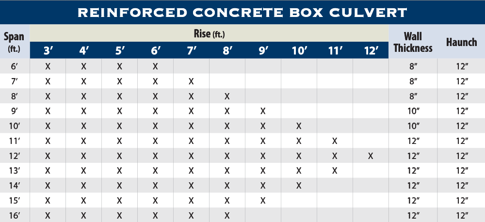 Box Culverts | Structural Prestressed Precast Concrete